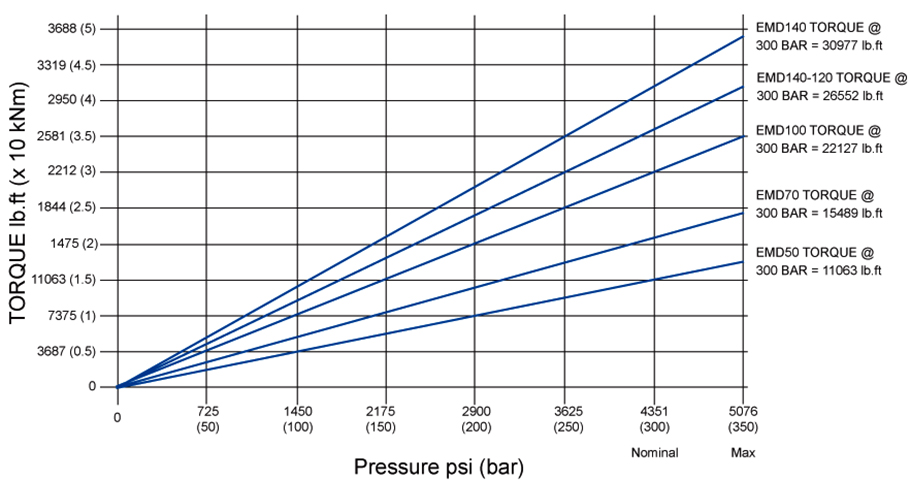 EMD Graph 01