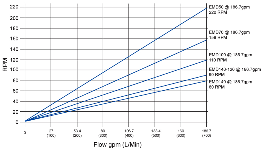 EMD Graph 02